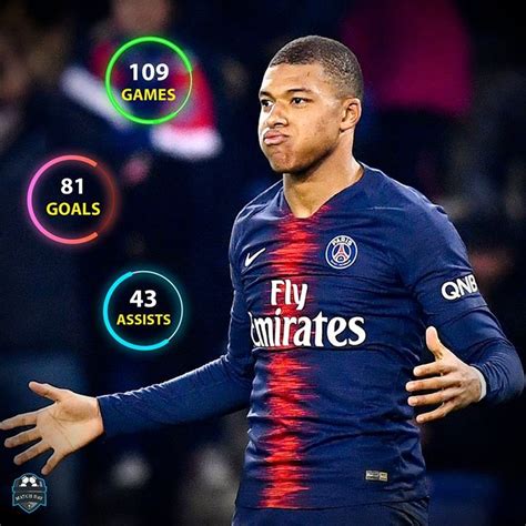 Kylian Mbappé Stats, Goals, Records, Assists, Cups and more.